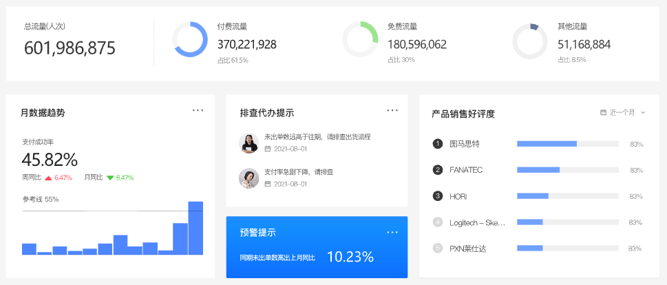 图表